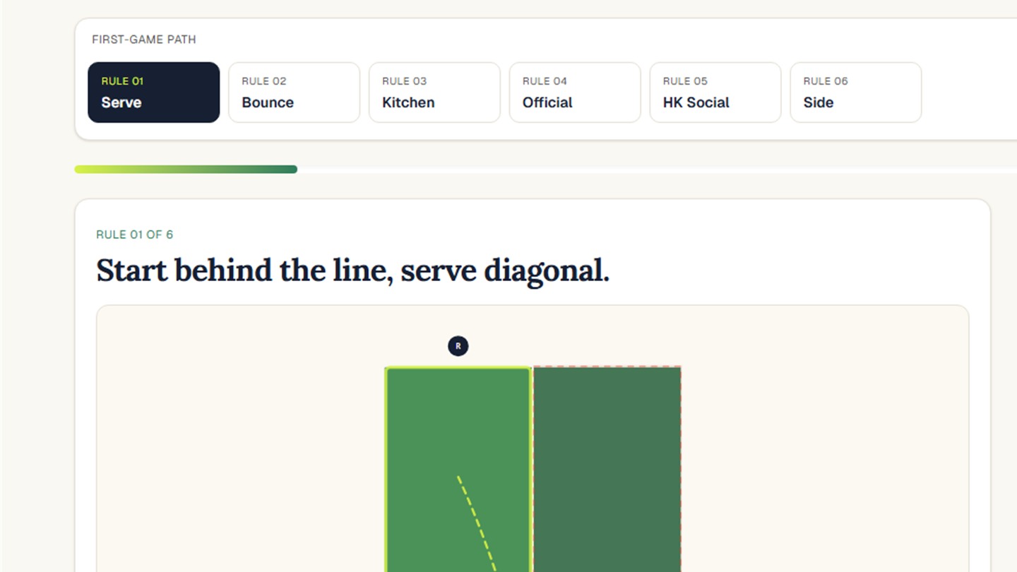 Learn the rules visually guide preview